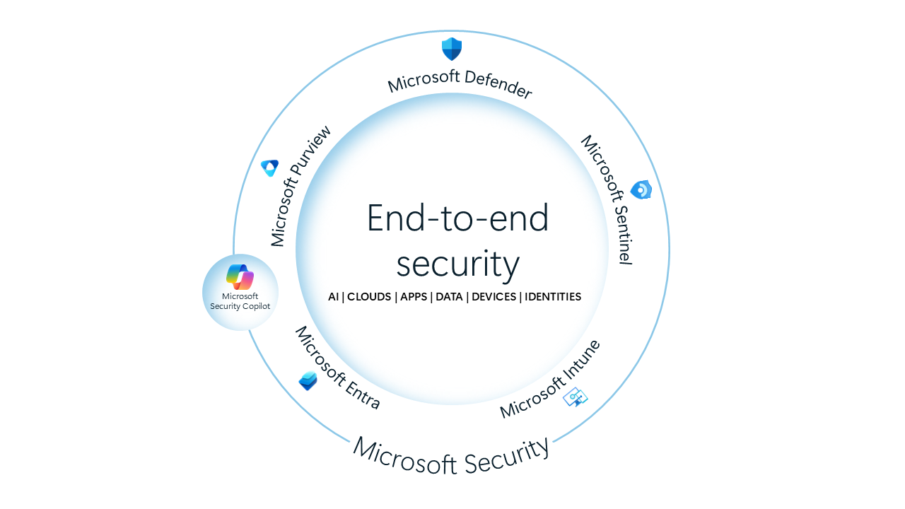 End-to-end security diagram